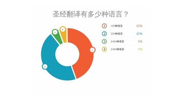 重庆选择最佳App开发公司：技术实力与市场声誉的结合