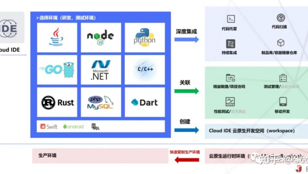 重庆如何选择软件制作开发公司以实现数字化转型